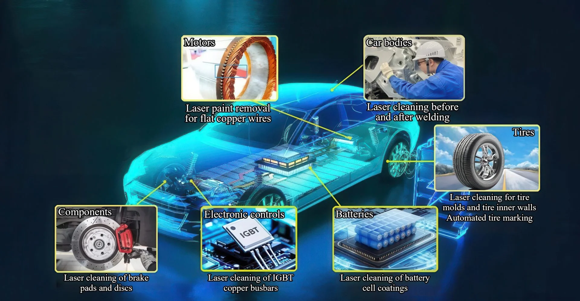Laser Cleaning in Automotive Industry